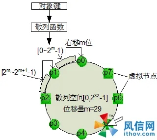 HASH GAME - Online Skill Game GET 300广州新起典文旅科技申请控制四季场景变换的日晷盘装置专利让游客体验不同互动模式