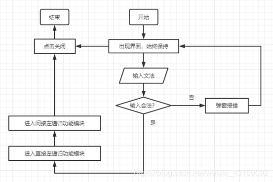 文法左递归