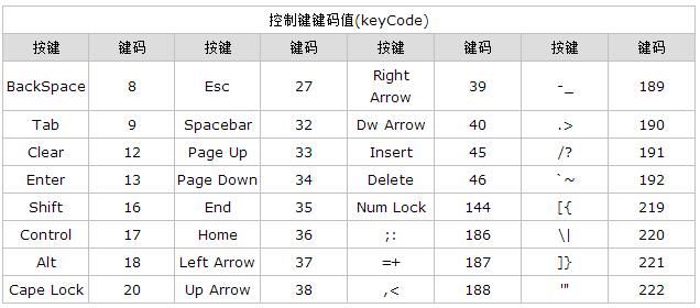 js-keydown-event-javascript