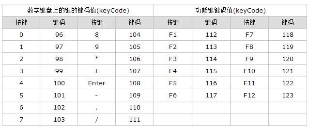 js-keydown-event-javascript