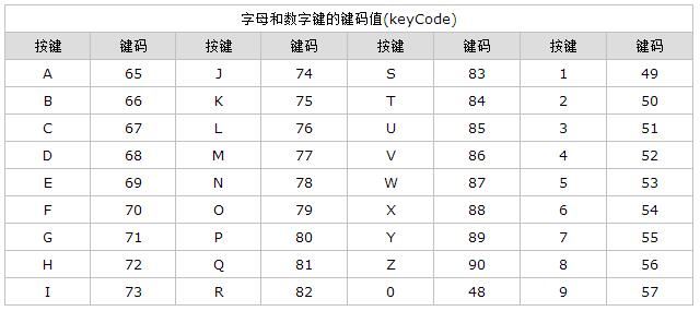 js-keydown-event-javascript