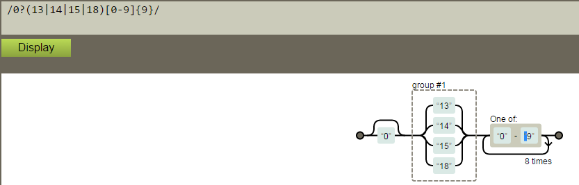 正则的图形化表示