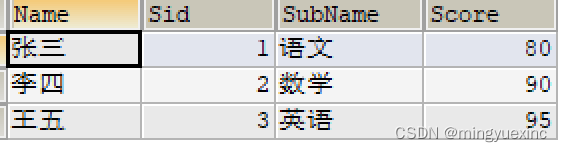 最终结果