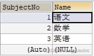 科目表