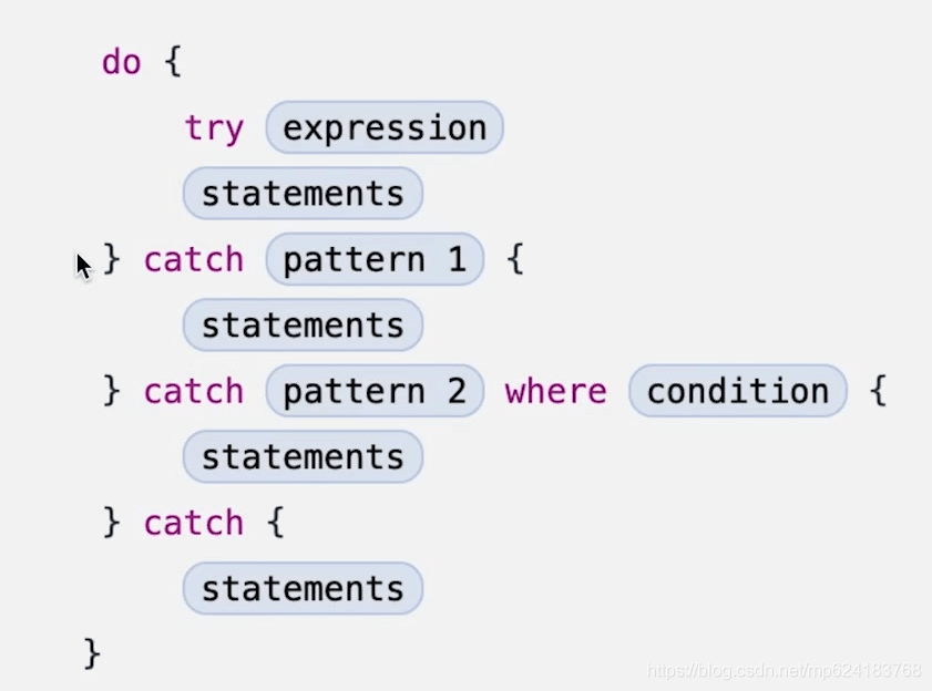swift 错误处理do catch try try! defer_ci