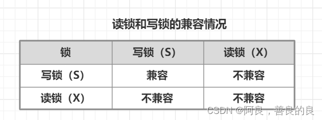 读写