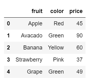 更新列名的大小写