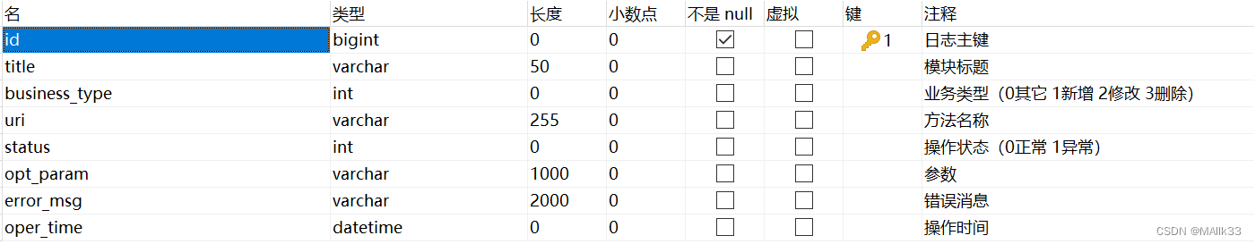 用户操作日志表