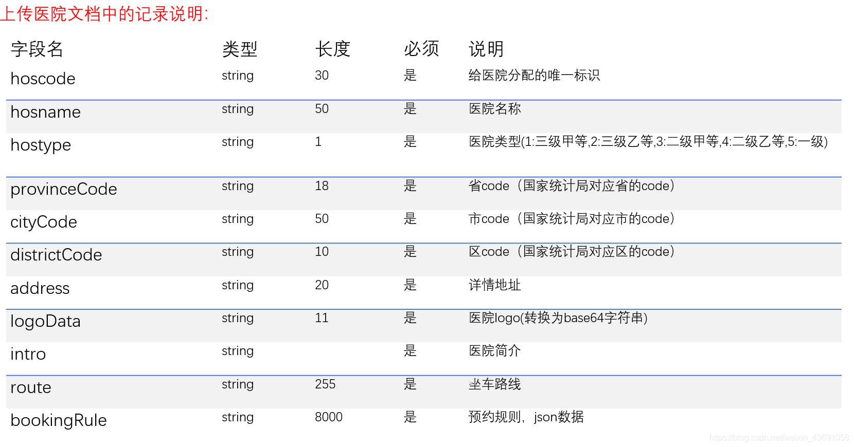 hospital文档中的记录说明