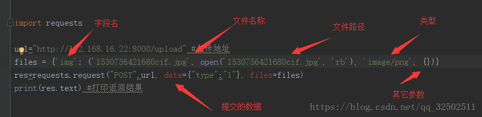 Python request post上传文件常见要点_python